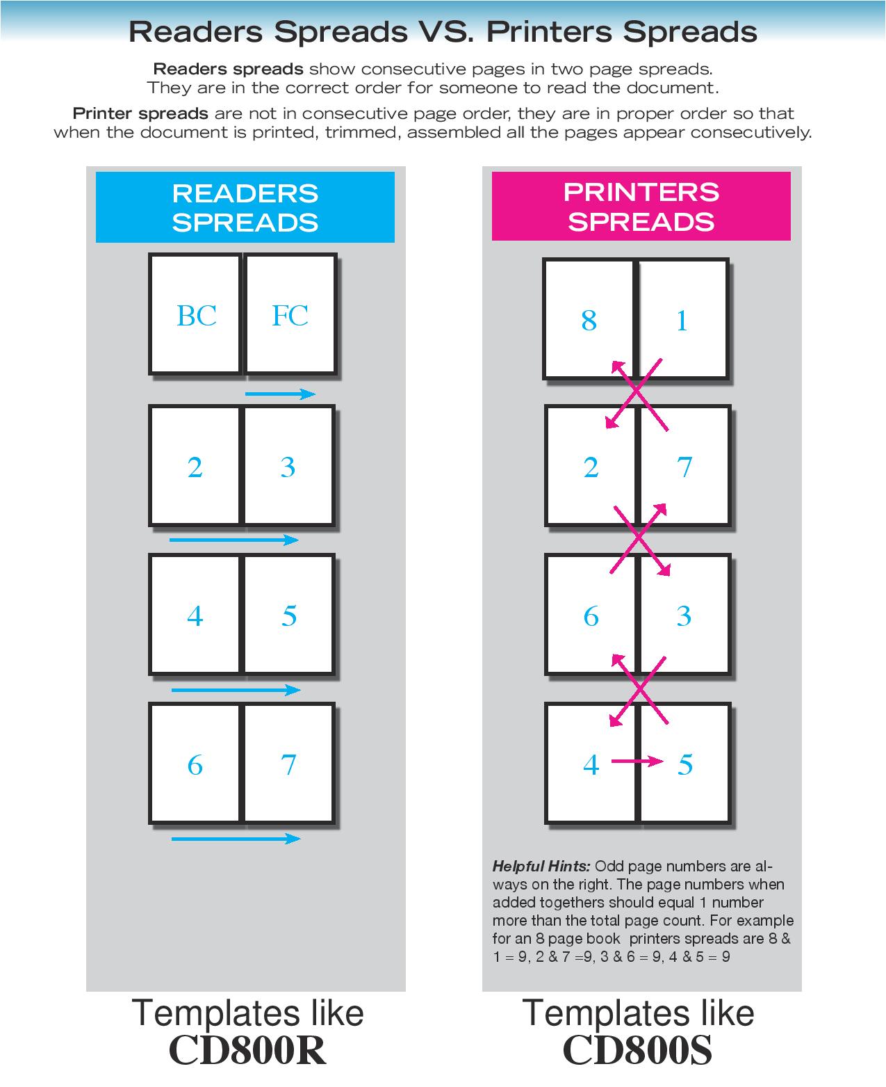 Setting up (in proper order) the pages of a booklet – CD Baby Manufacturing  Help Center